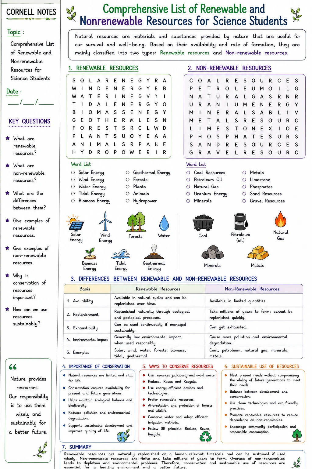 Comprehensive List of Renewable and Nonrenewable Resources for Science Students