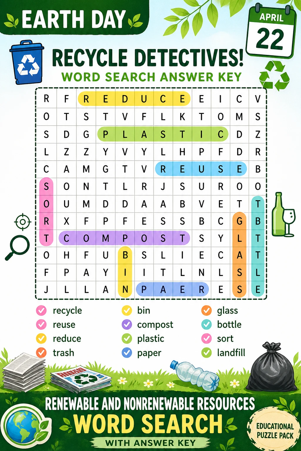 Renewable and Nonrenewable Resources Word Search with Answer Key | Educational Puzzle Pack