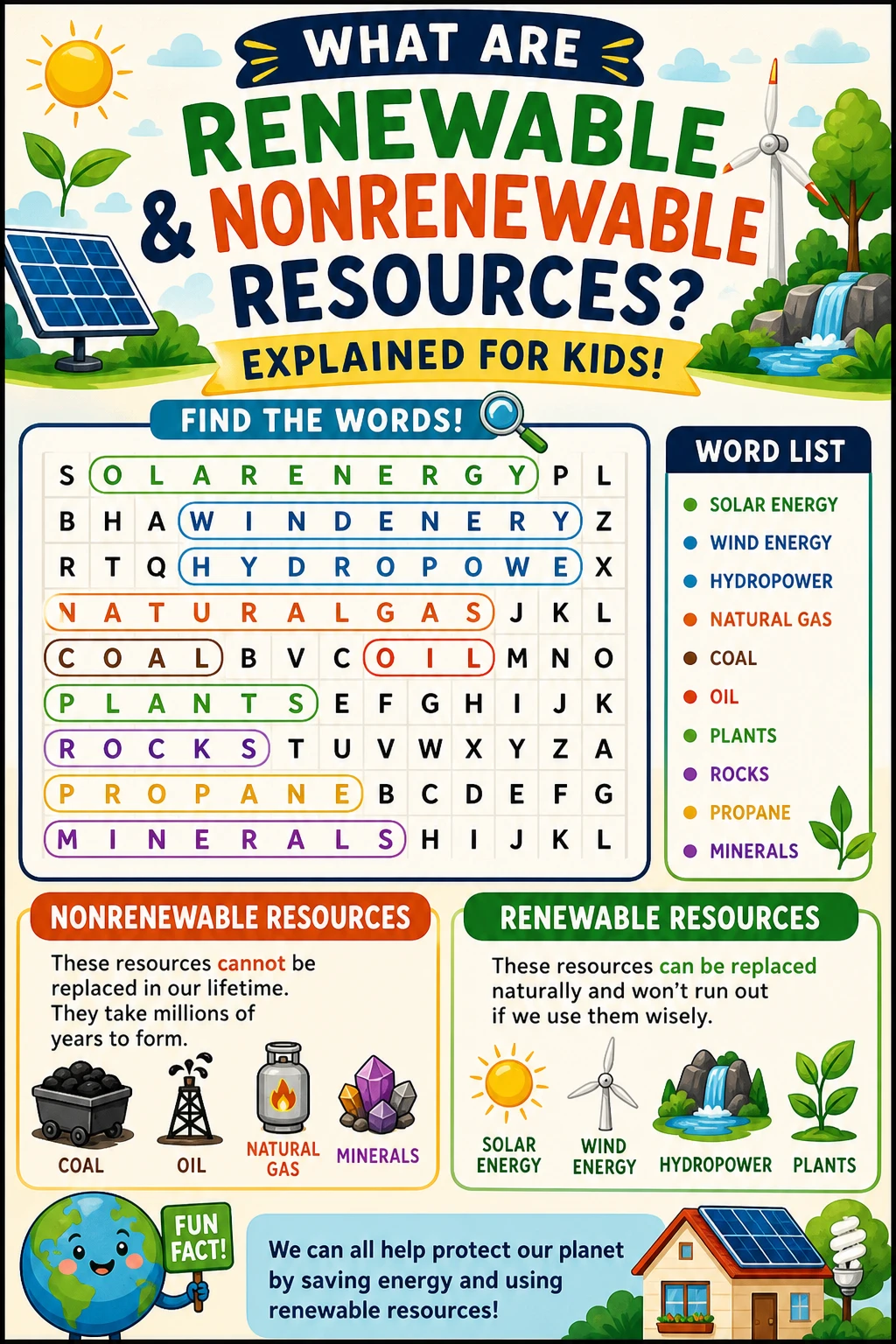 What Are Renewable and Nonrenewable Resources Explained for Kids