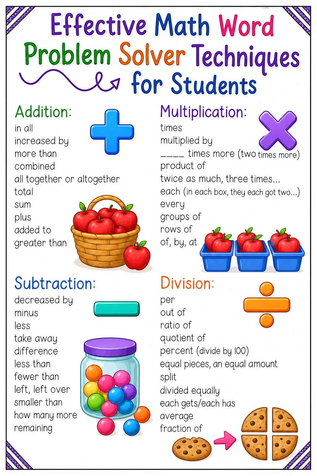 Effective Math Word Problem Solver Techniques for Students