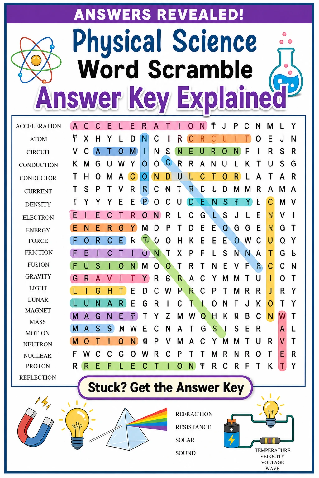 Physical Science Word Scramble Answer Key Explained